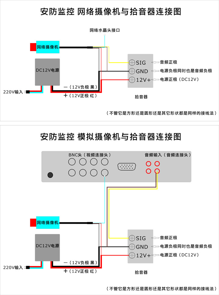 安防監(jiān)控