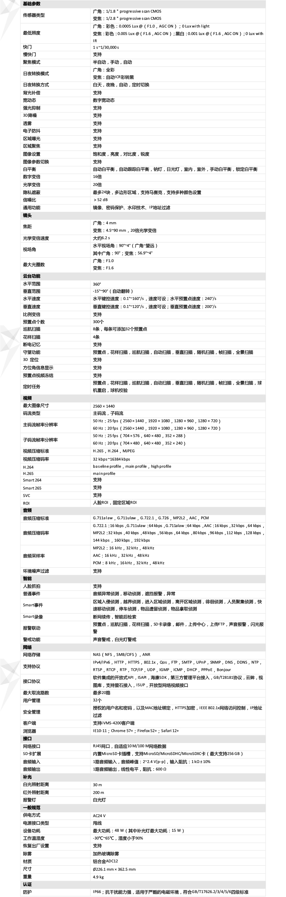 iDS-2DC7S420MW-AB產品參數