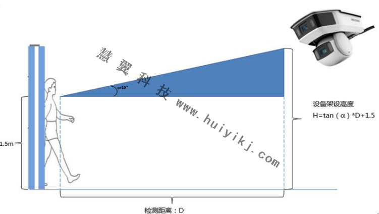 全局攝像機安裝