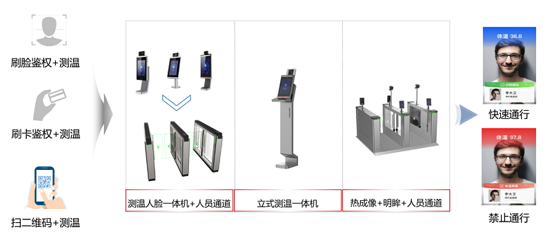 海康威視高校返校復學保障全解決方案