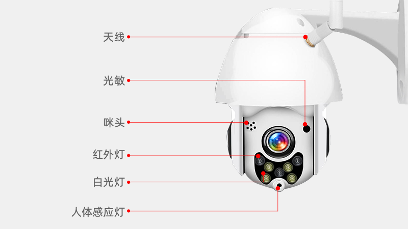 全彩球機