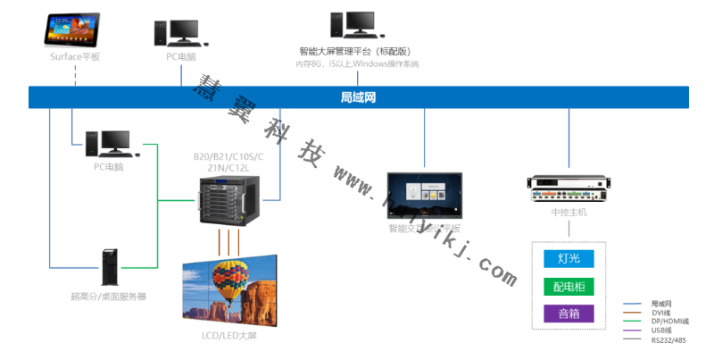 AI智能視頻監控拓撲