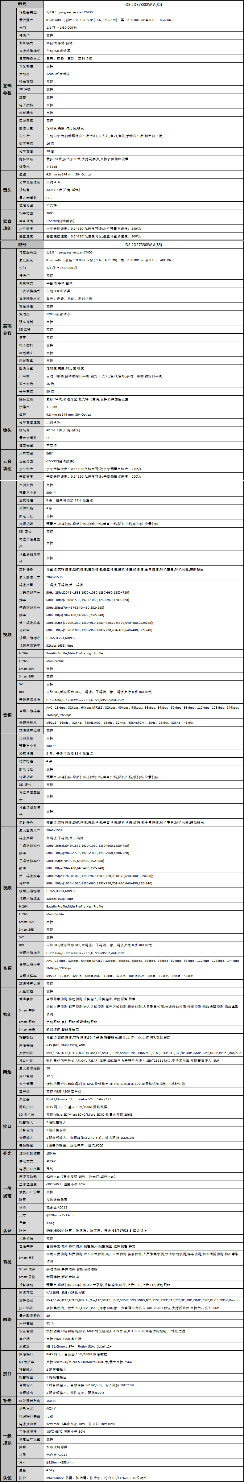 iDS-2DE7330IW-A(S5)產品參數