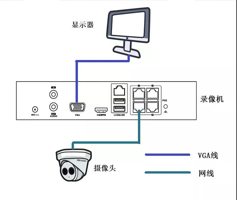 PoE錄像機通道