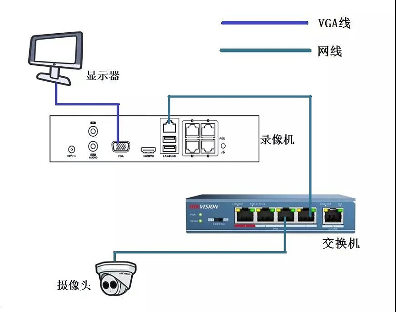 PoE錄像機通道