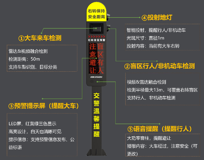 大車右轉(zhuǎn)盲區(qū)檢測預(yù)警系統(tǒng)作用