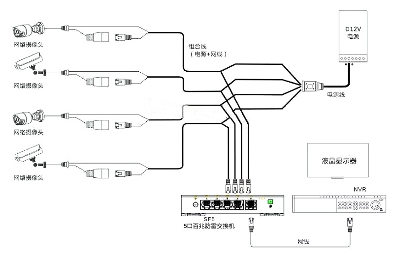 視頻監控系統集中供電