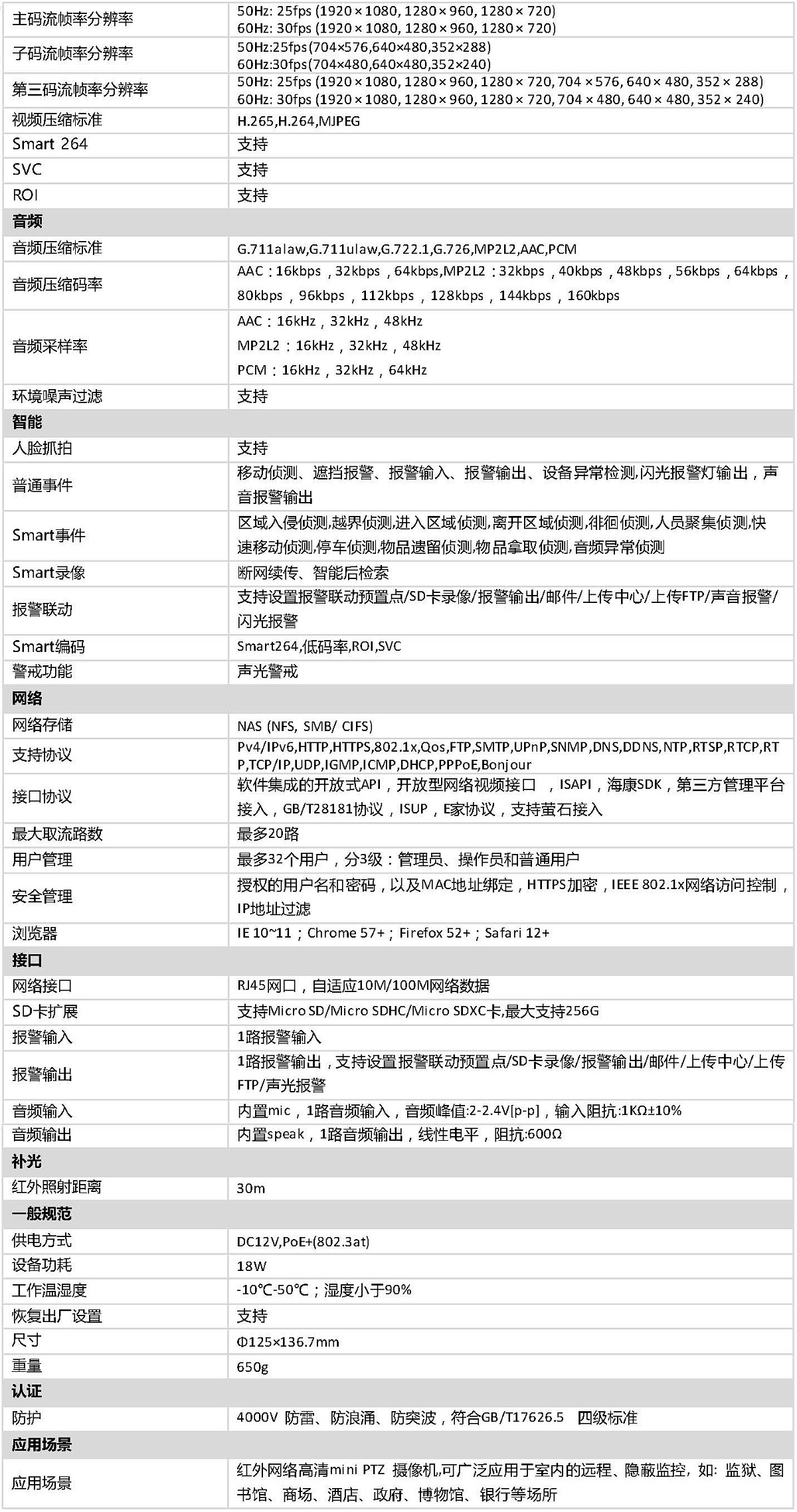 DOC000061806-iDS-2DC2204IW-DE3(S5).doc_頁面_4