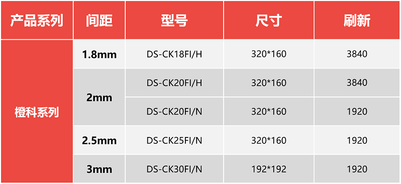 海康威視橙科系列LED顯示屏規格