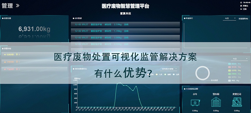 醫(yī)療廢物處置可視化監(jiān)管解決方案優(yōu)勢