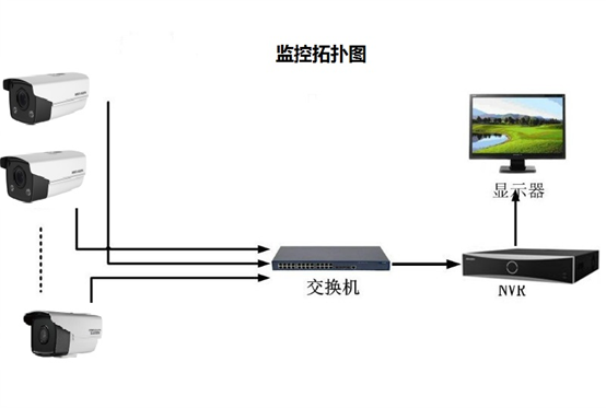 工地監(jiān)控系統(tǒng)拓展