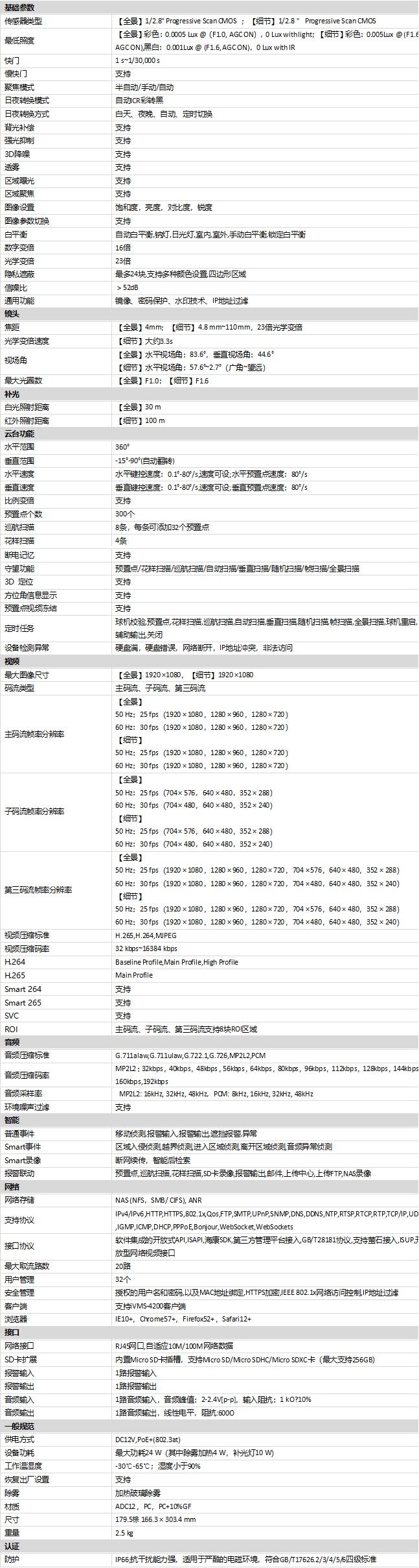 DS-2SE4C122IMW-DE(23/F1)(S6)規格參數