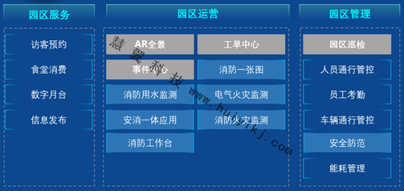 智慧園區(qū)功能