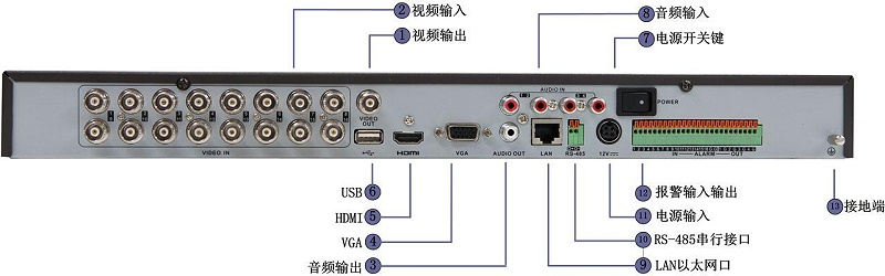 硬盤錄像機應用