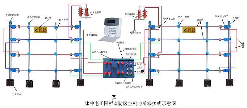 脈沖電子圍欄安裝