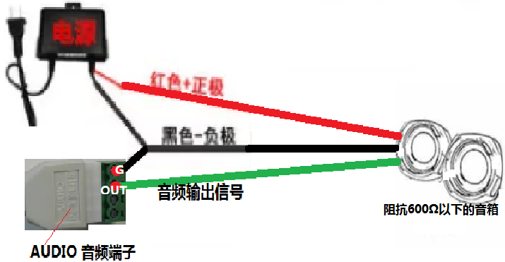 攝像機(jī)接音箱的方法