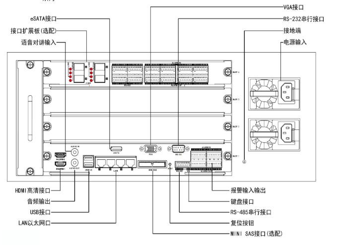 存儲設備工作原理