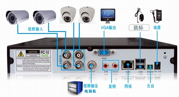 倉庫視頻監控系統拓圖