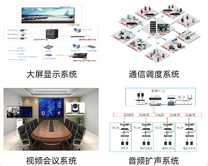 應急指揮信息系統解決方案