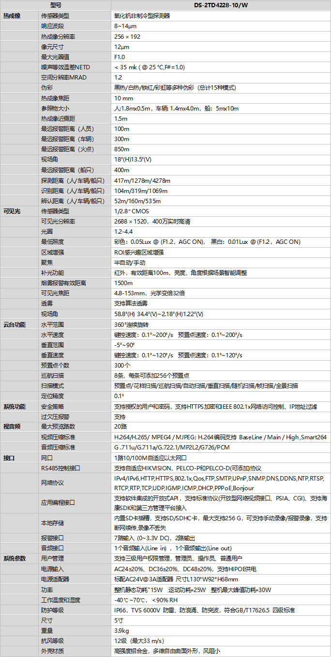 DS-2TD4228-10/W規格參數