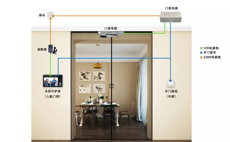 人臉識別門禁系統(tǒng)工作原理