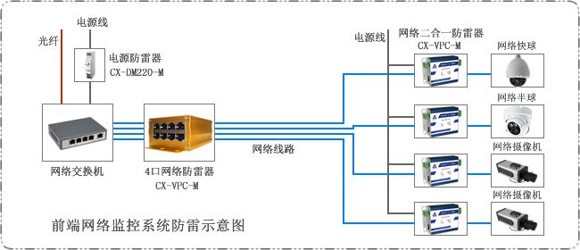 攝像機防雷保護系統拓撲