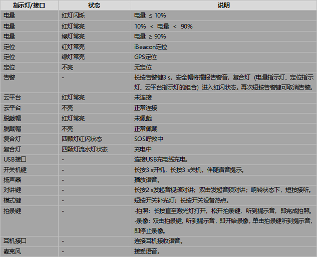 DS-3LHL10物理接口