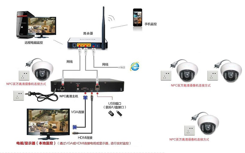 成都安防監控設備組成