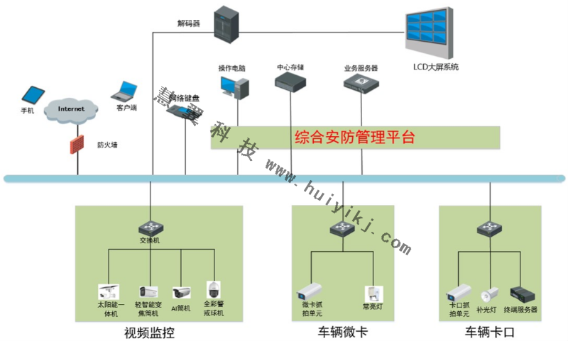 礦山監管高清視頻監控系統方案拓撲