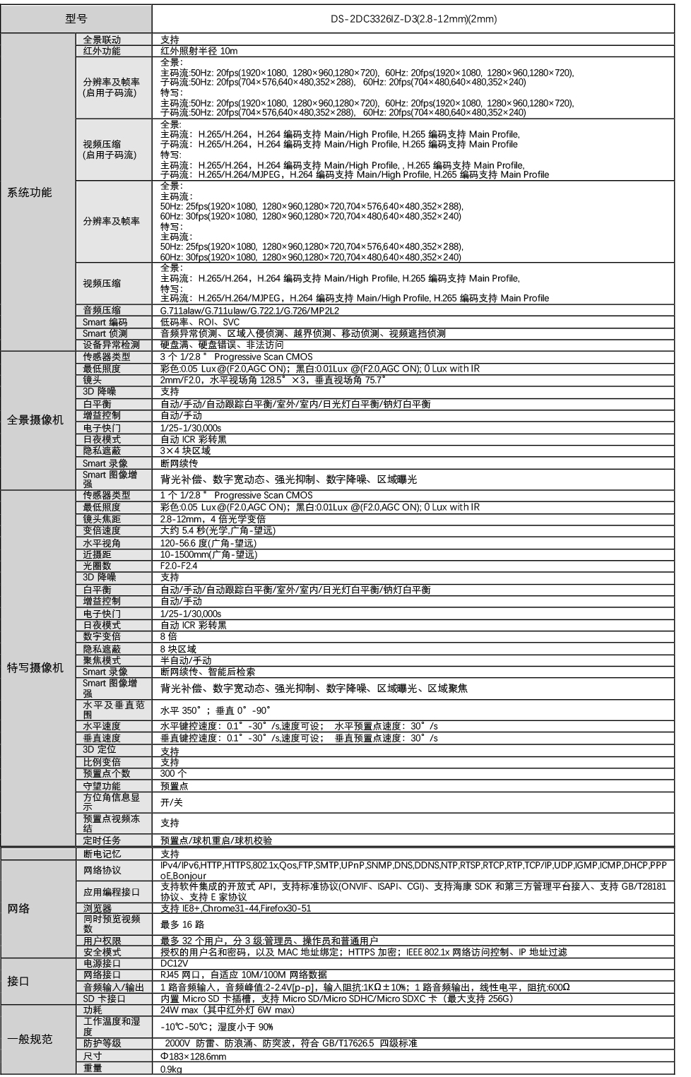 DS-2DC3326IZ-D3產品參數