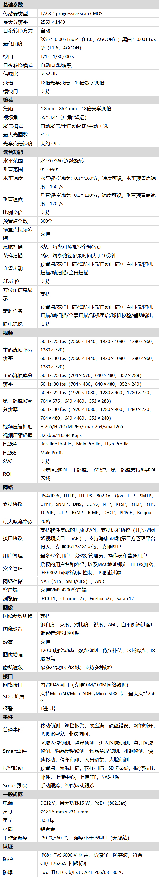 DS-2DC4418-DX(S6/A)(B)技術參數