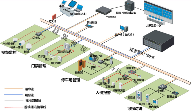 新增監控存儲方案拓撲