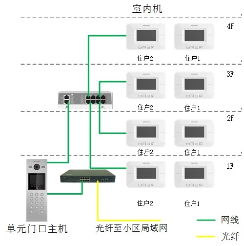 可視對講