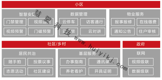 云帆社區(qū)運營功能