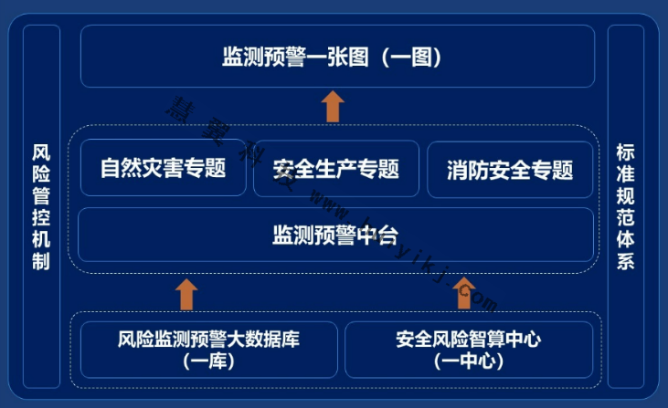 全域檢測預警系統拓撲