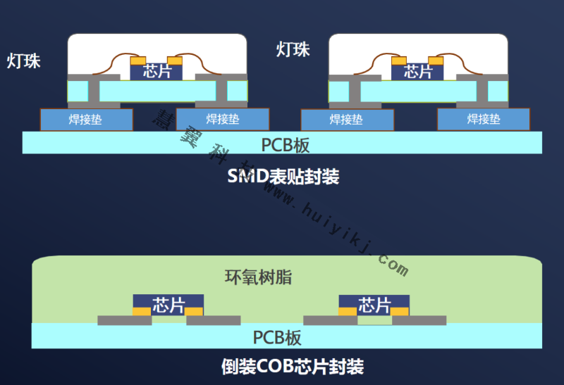 COB顯示產品優勢