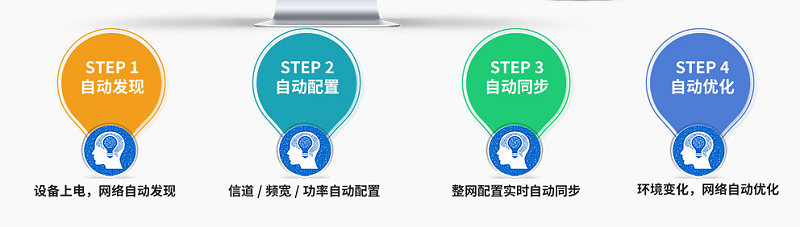 中小型企業(yè)無線覆蓋解決方案