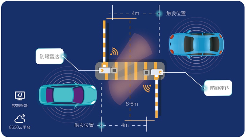 停車場(chǎng)解決方案