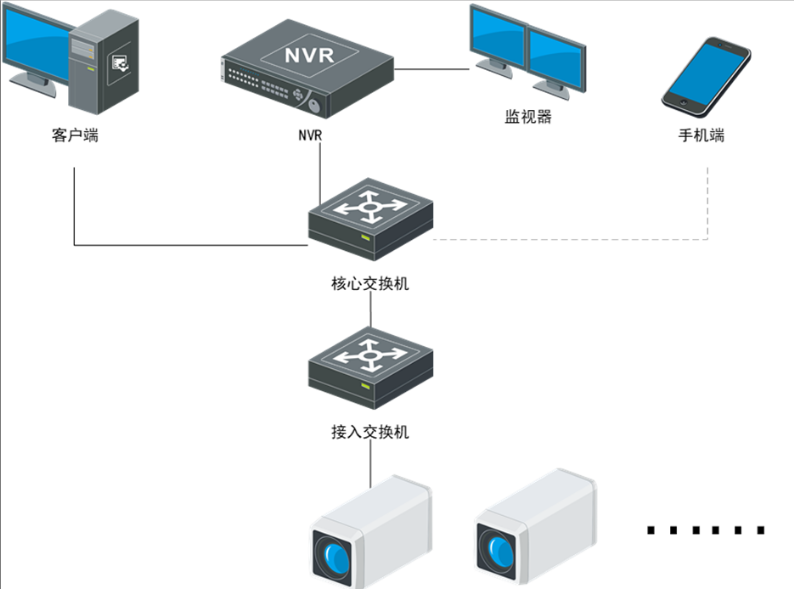 高空拋物系統拓撲