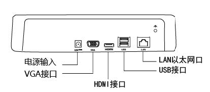 網(wǎng)絡(luò)硬盤錄像機(jī)