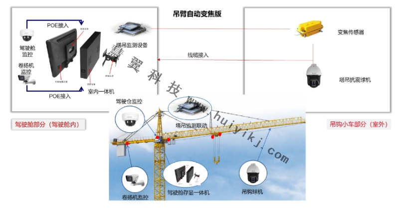 塔吊高清視頻監控系統拓撲