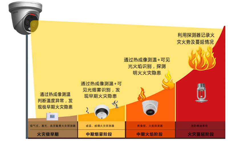 安消一體化功能