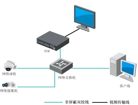 DS-9600N-I8R-V3典型應用