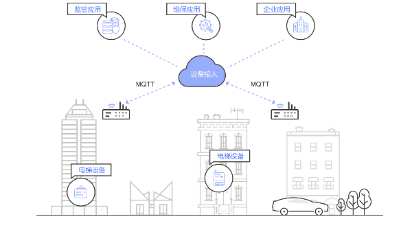 海康威視的云平臺一般能處理多少數(shù)據(jù)