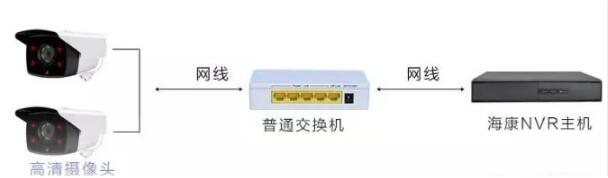 交換機組網方式