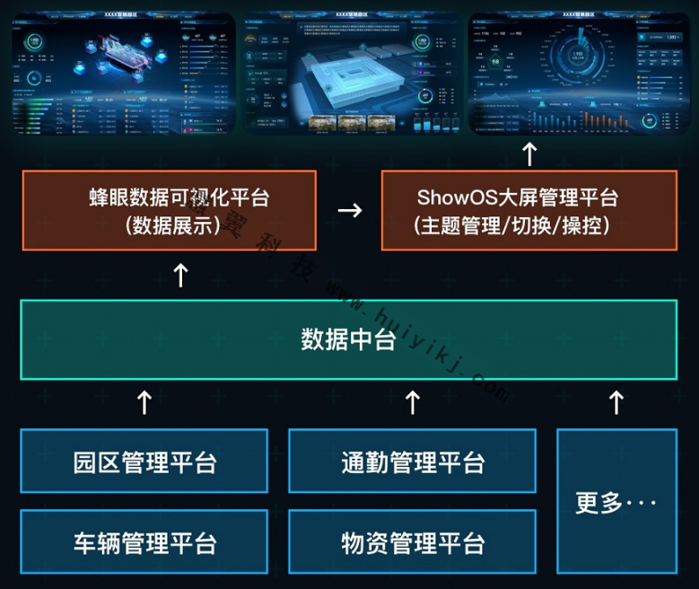 大屏可視化方案拓撲