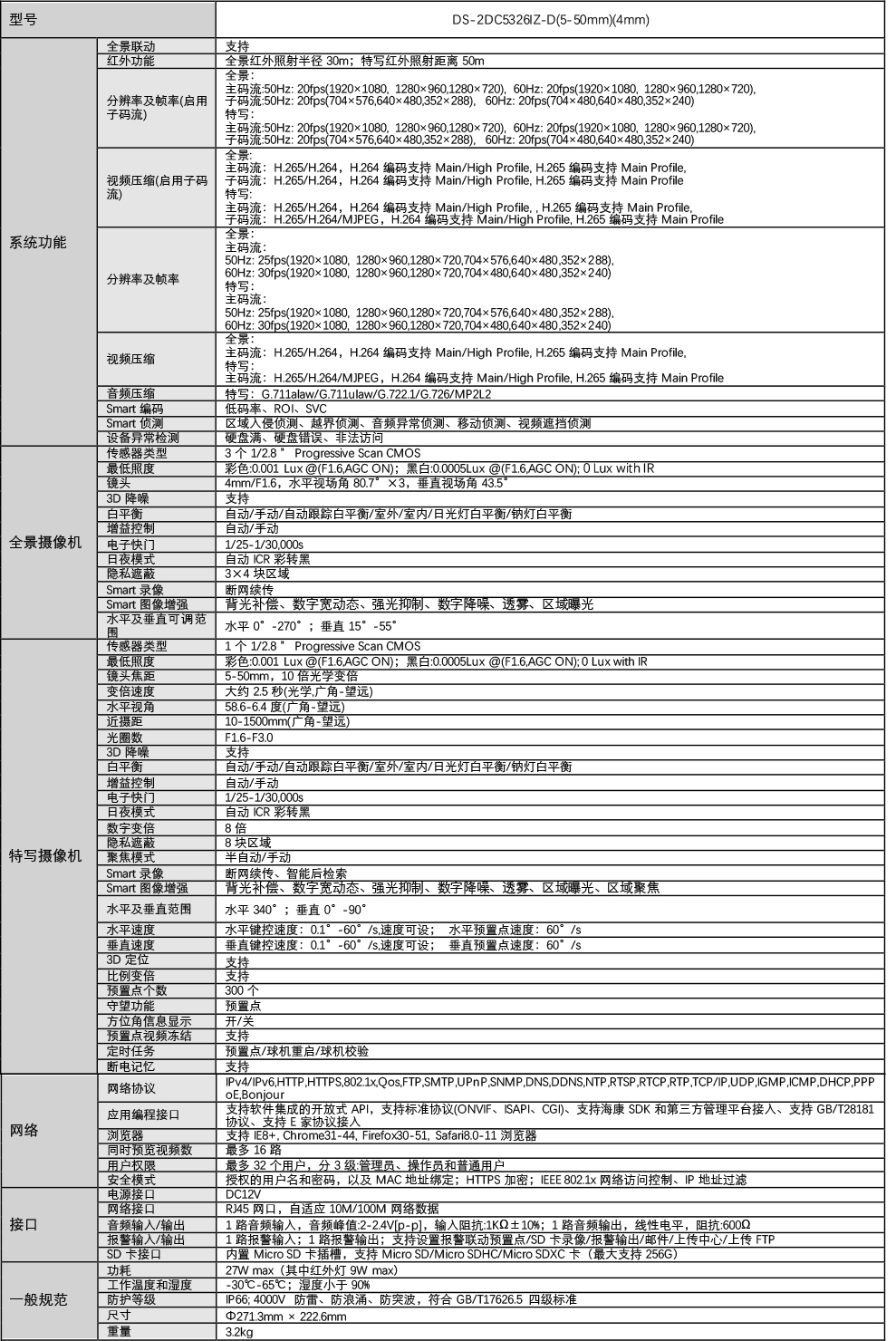 DS-2DC5326IZ-D產品參數