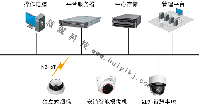 消防通道占用AI智能視頻監控設備