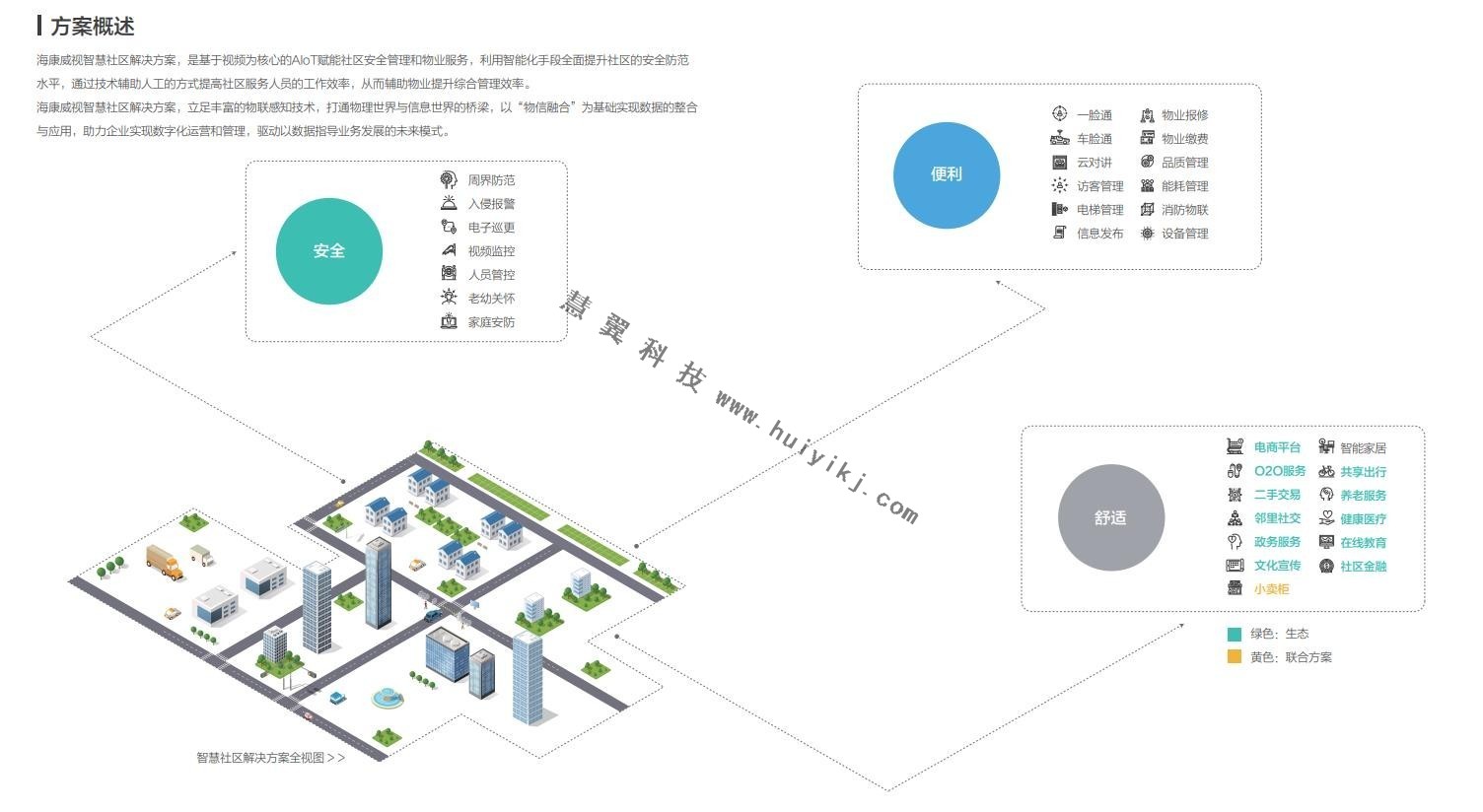 海康威視智慧建筑解決方案