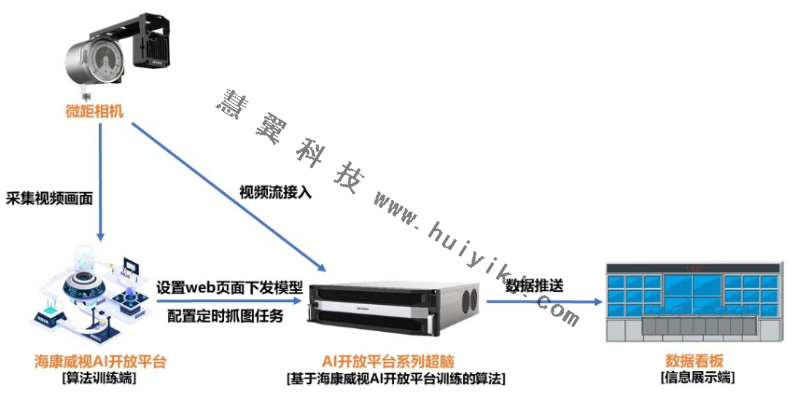 數字表計讀數識別算法拓撲